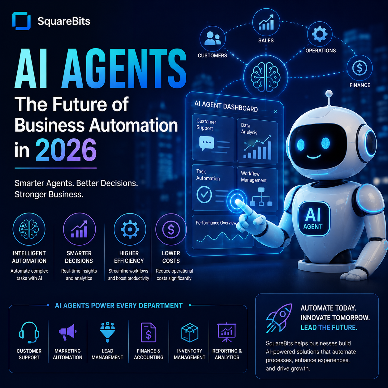 Why AI Agents Are Becoming the Future of Business Automation in 2026