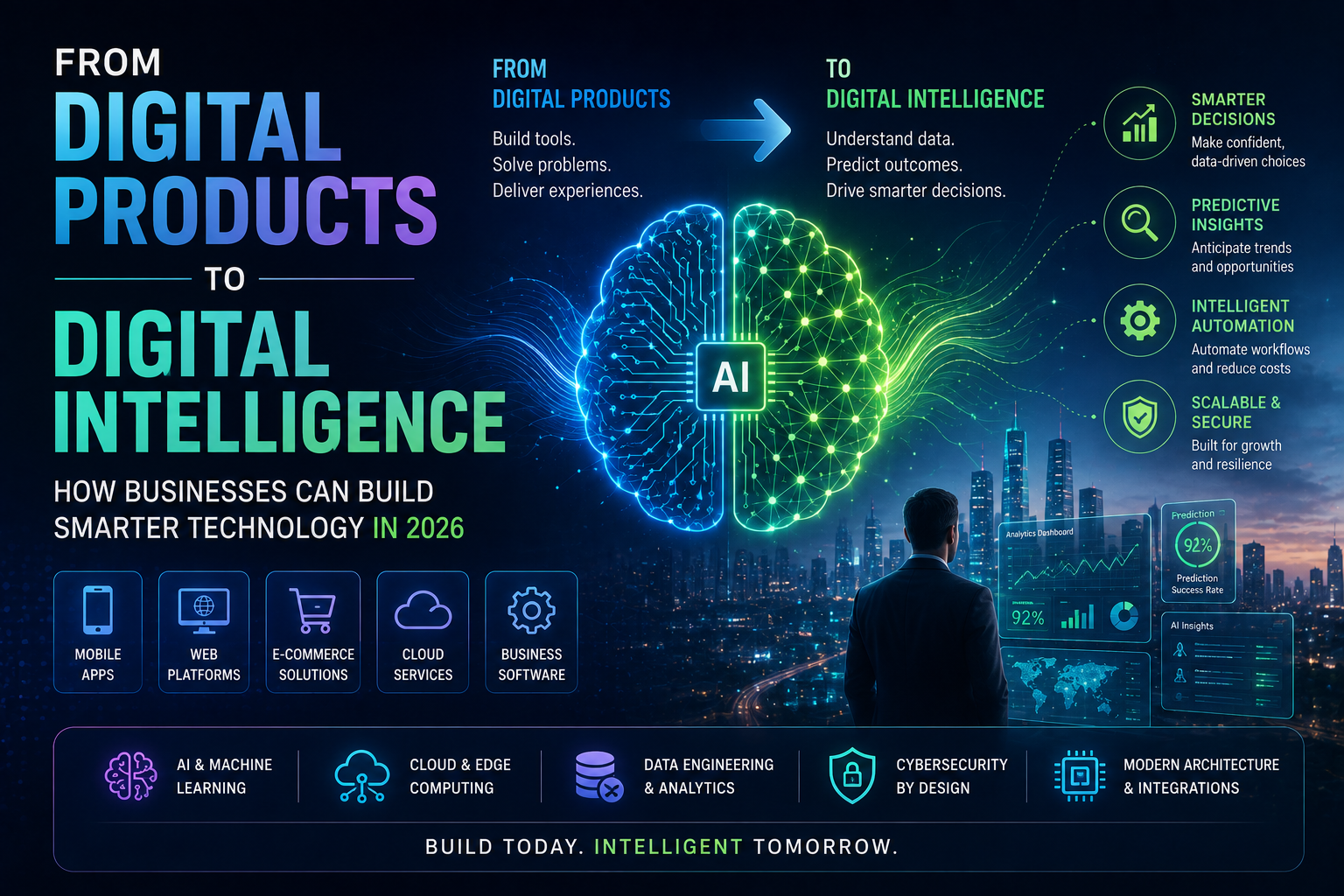 From Digital Products to Digital Intelligence: How Businesses Can Build Smarter Technology in 2026