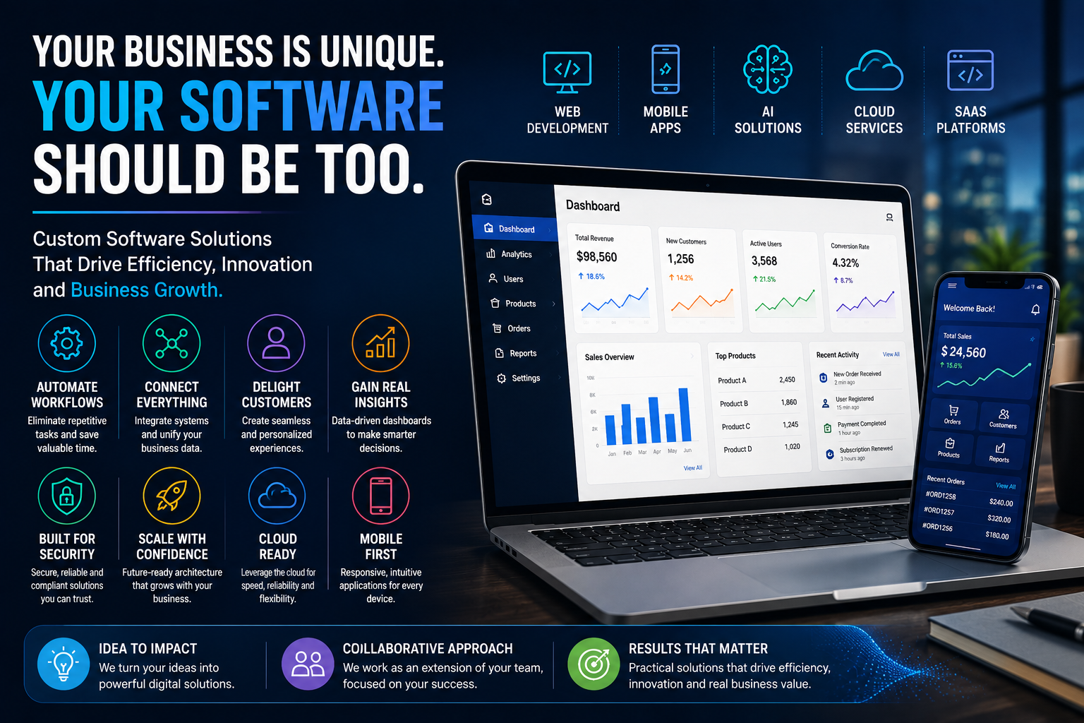 From Idea to Impact: How Custom Software Helps Businesses Grow Smarter