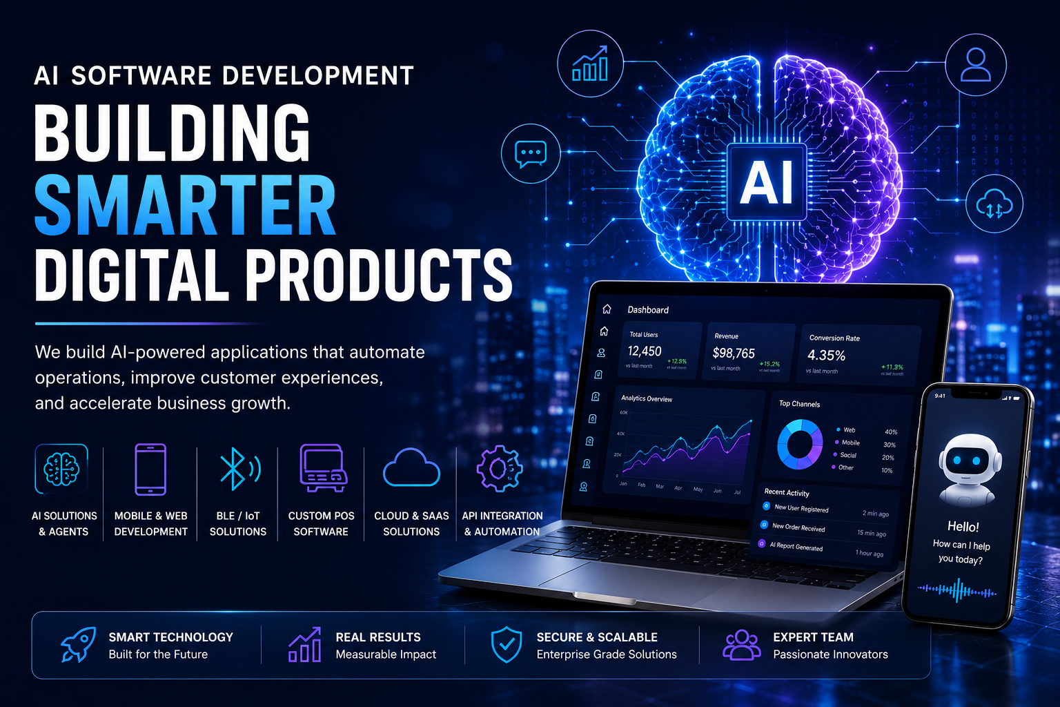 AI Software Development in 2026: The Future of Intelligent Business Solutions