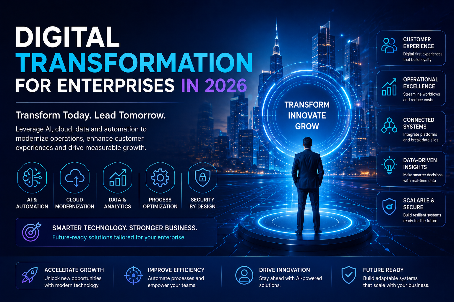 Digital Transformation for Enterprises in 2026: How Businesses Can Build Smarter, More Scalable Operations
