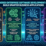 AI-Powered Enterprise Software Development in 2026: Build Smarter Business Applications