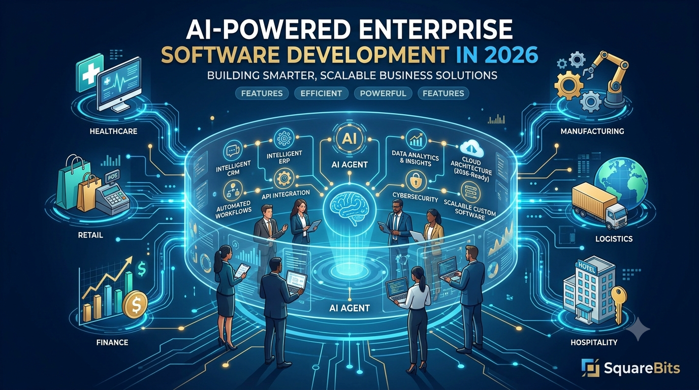 AI-Powered Enterprise Software Development in 2026: Building Smarter, Scalable Business Solutions